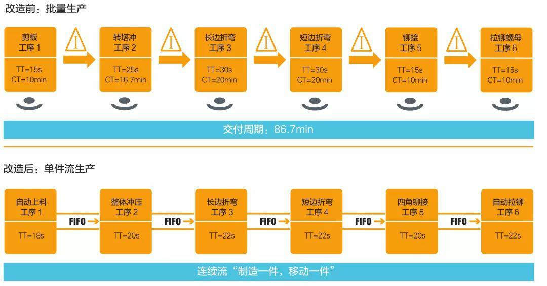 钣金加工产品在自动化及电梯行业中的应用 -开云手机站登录入口-开云online(中国)
