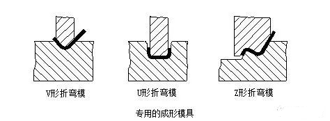 钣金加工中数控折弯加工零件范围及加工精度参数的详细解答-开云手机站登录入口-开云online(中国)
