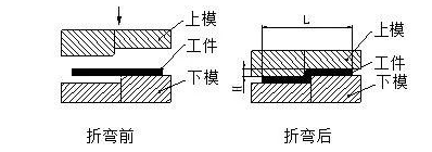 钣金加工中数控折弯加工零件范围及加工精度参数的详细解答-开云手机站登录入口-开云online(中国)