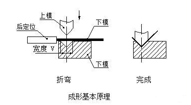 钣金加工中数控折弯加工零件范围及加工精度参数的详细解答-开云手机站登录入口-开云online(中国)