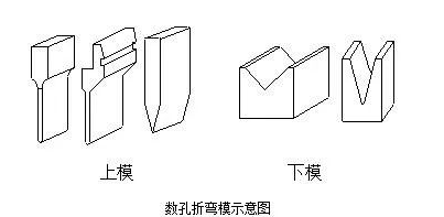 钣金加工中数控折弯加工零件范围及加工精度参数的详细解答-开云手机站登录入口-开云online(中国)
