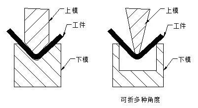 钣金加工中数控折弯加工零件范围及加工精度参数的详细解答-开云手机站登录入口-开云online(中国)