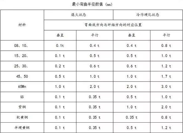 钣金加工中数控折弯加工零件范围及加工精度参数的详细解答-开云手机站登录入口-开云online(中国)