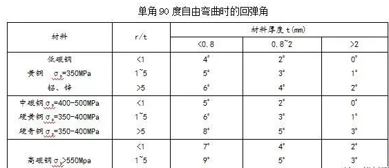 钣金加工中数控折弯加工零件范围及加工精度参数的详细解答-开云手机站登录入口-开云online(中国)