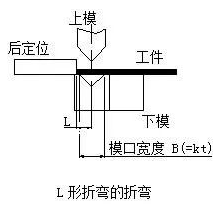 钣金加工中数控折弯加工零件范围及加工精度参数的详细解答-开云手机站登录入口-开云online(中国)