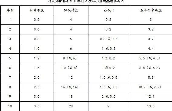 钣金加工中数控折弯加工零件范围及加工精度参数的详细解答-开云手机站登录入口-开云online(中国)